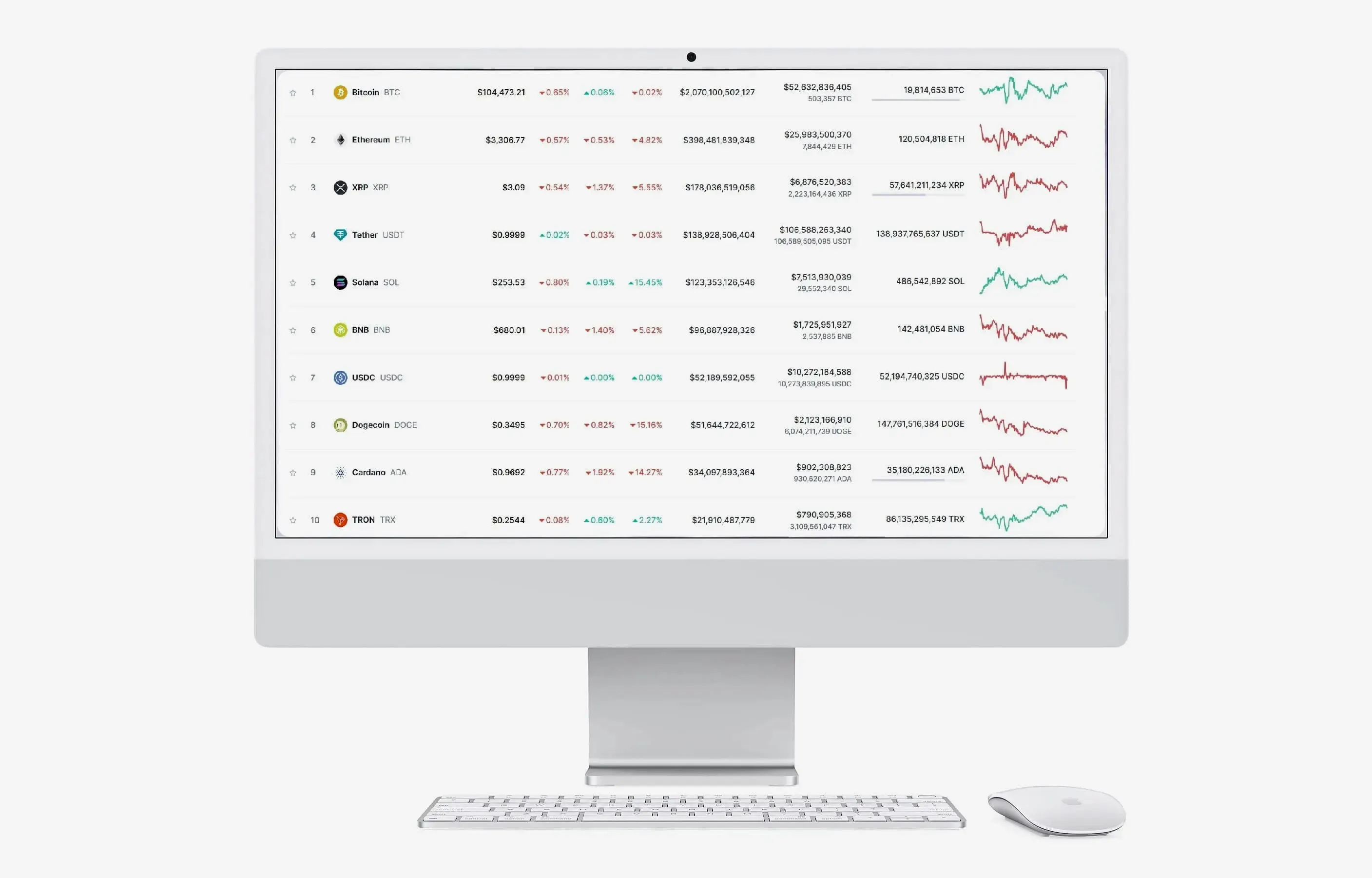 Pilkarnovet στρατηγικές trading
