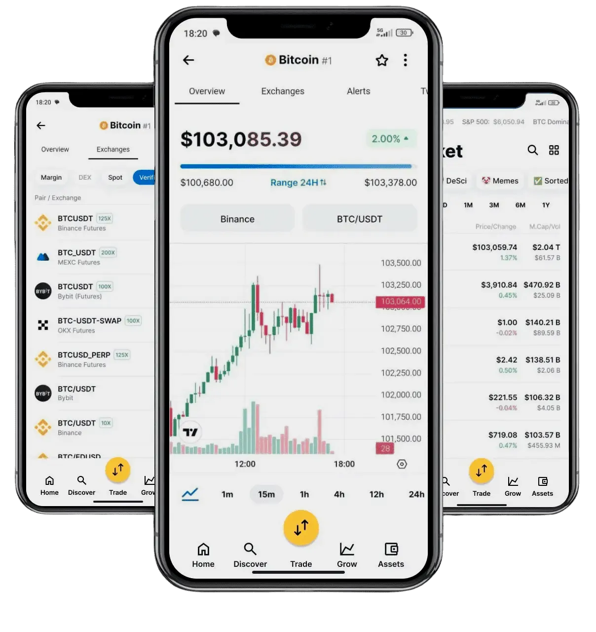 Pilkarnovet automated trading